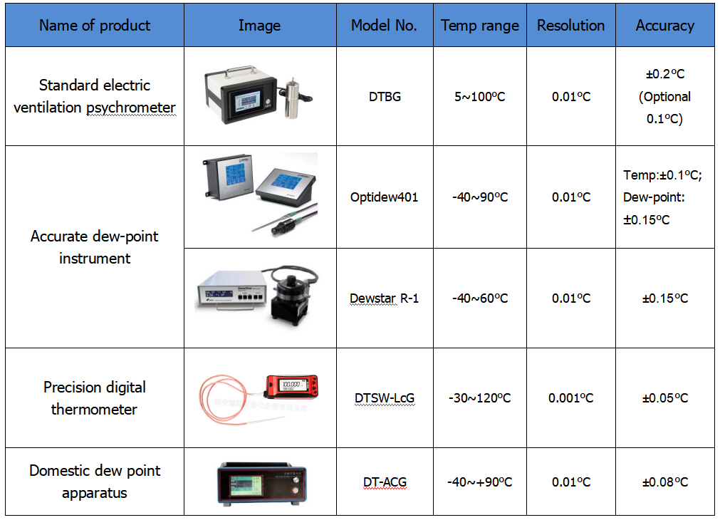 temperature humidity sensor