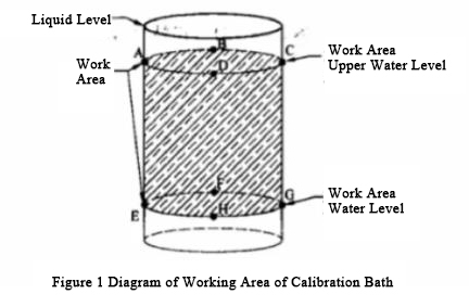 How do you calibrate a bath temperature