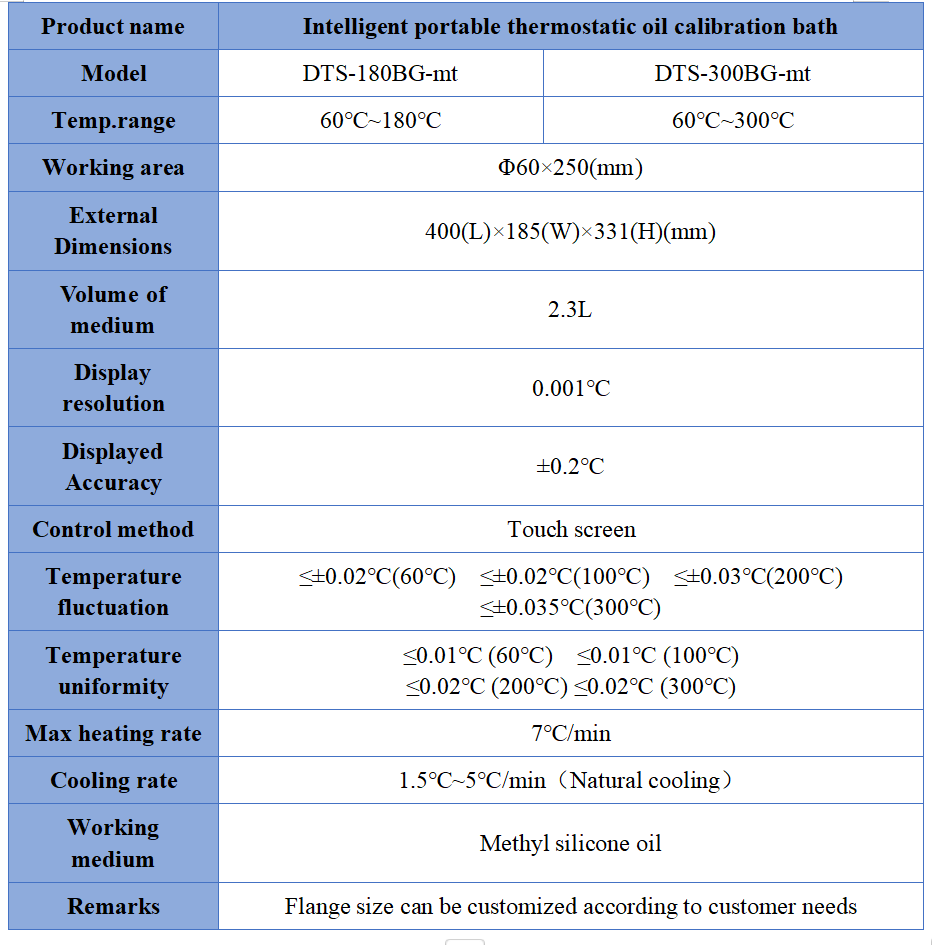 Technical Parameters.png