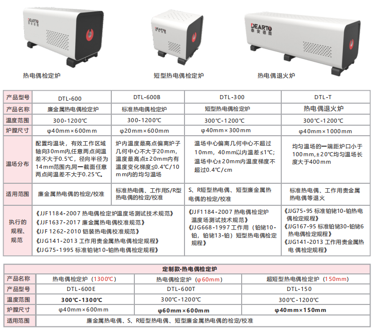 补偿导线在热电偶检定中的应用