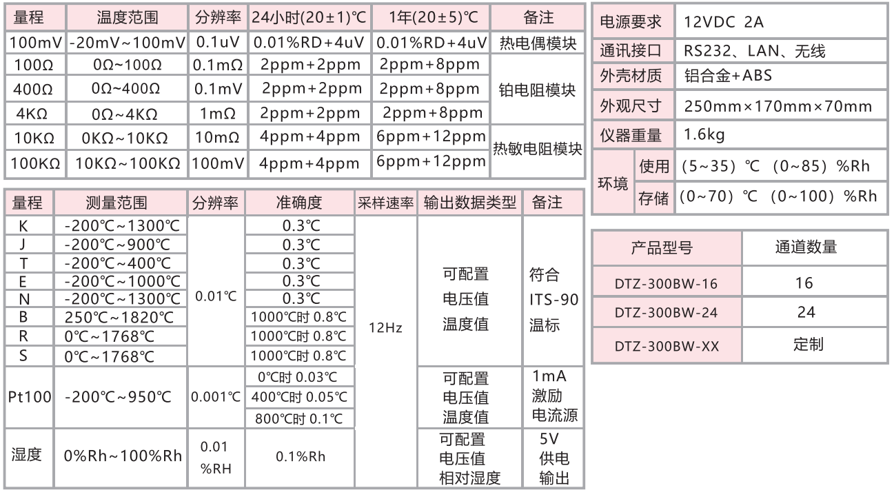 Pt100电阻测量分析及应用