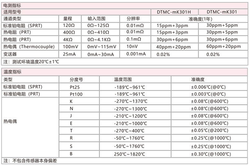 DTMC-mK301 高精度测温仪