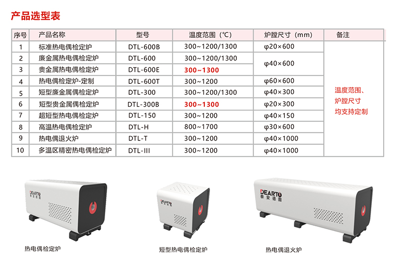 DTL-600 热电偶检定炉系列（300~1300℃）