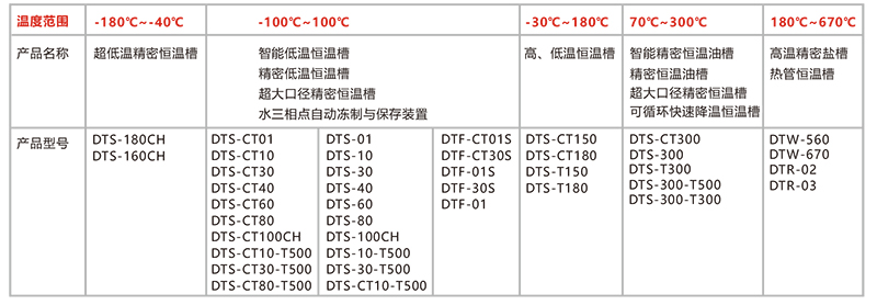 智能恒温槽-产品选型表.jpg