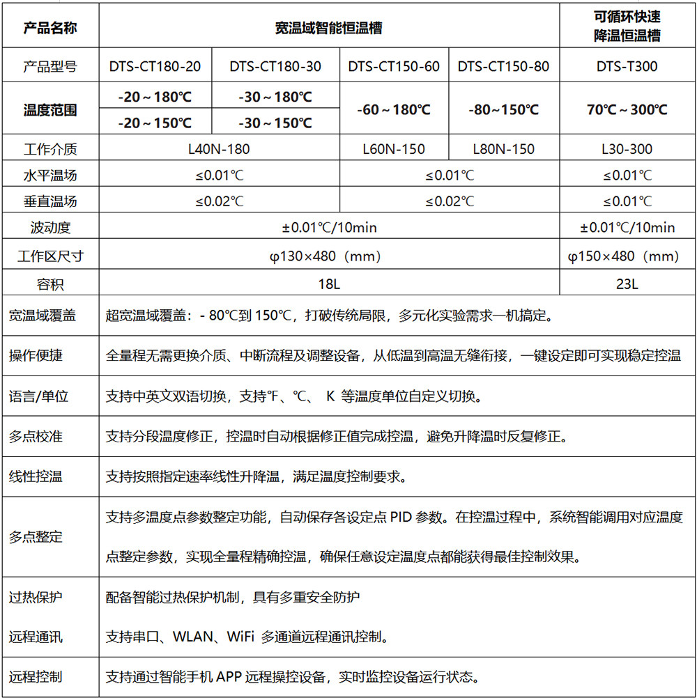 DTS-CT180-20 宽温域智能恒温槽（-20~180℃）
