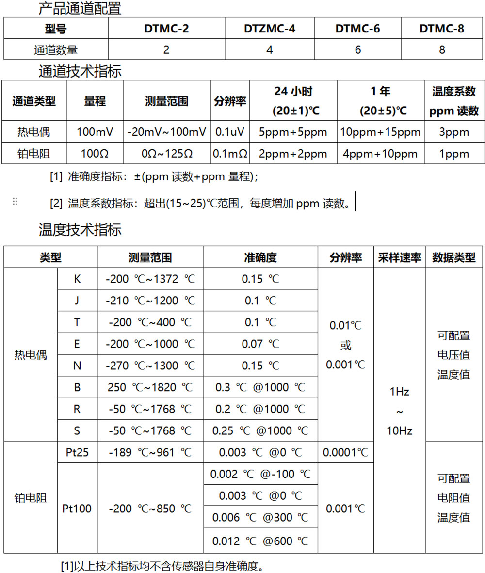  DTMC 六通道精 密测温仪