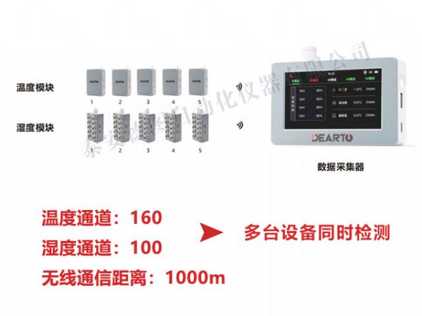  DTZ-300WX 分布式无线巡检系统