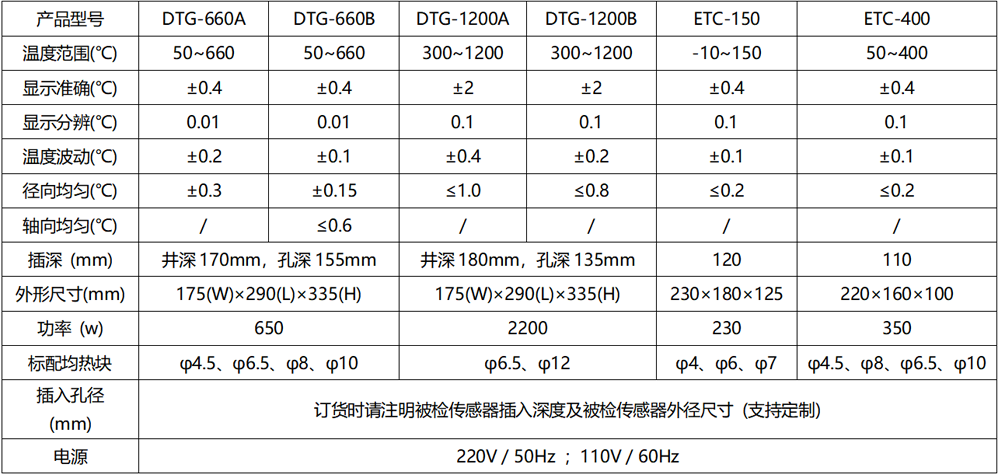 dtg  温度指标.png