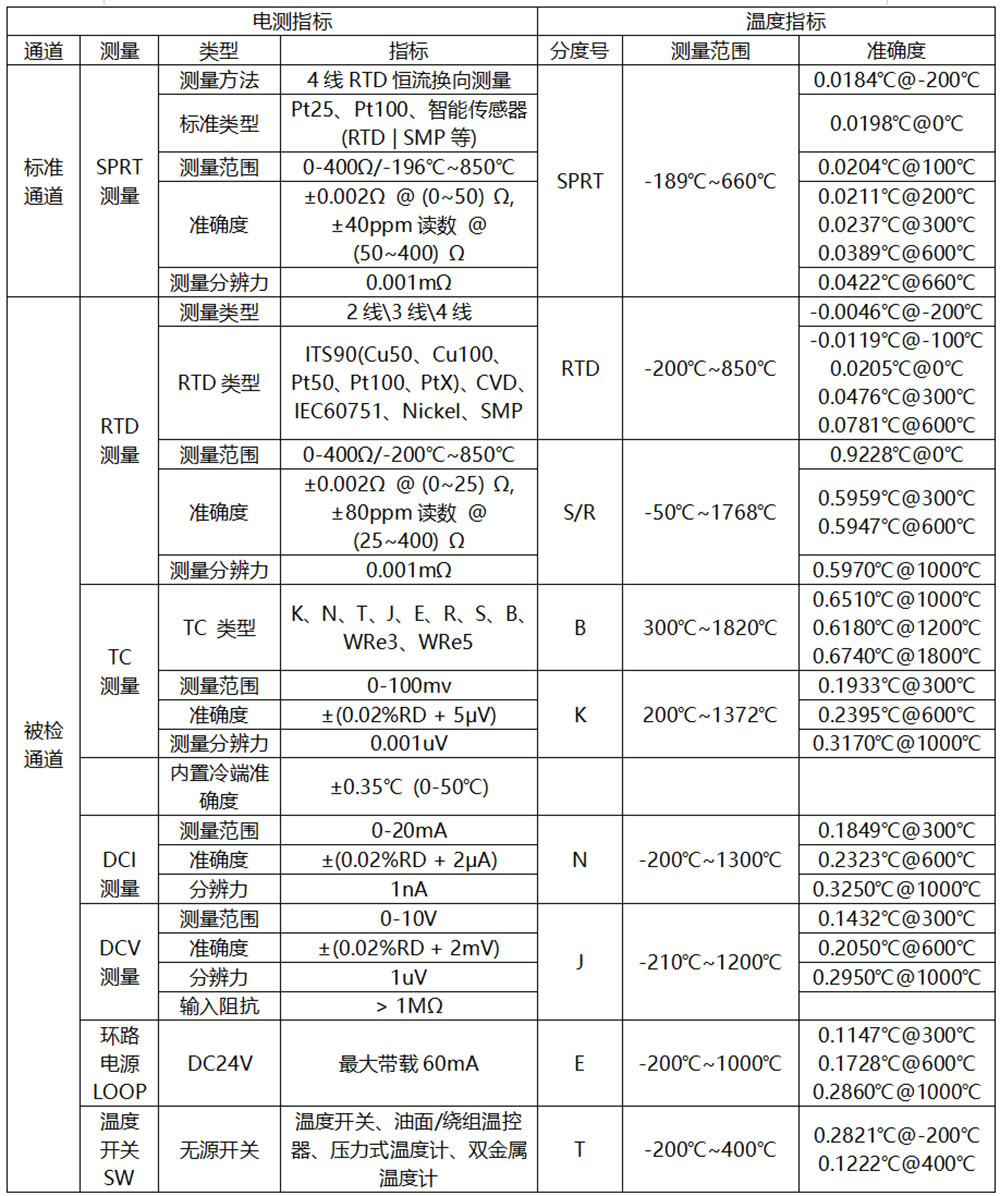 电测指标+功能指标.jpg